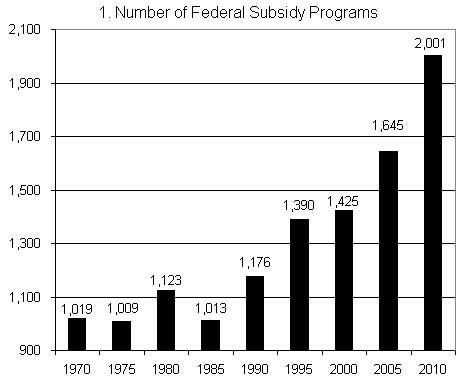 subsidy economics graph. This chart reminds